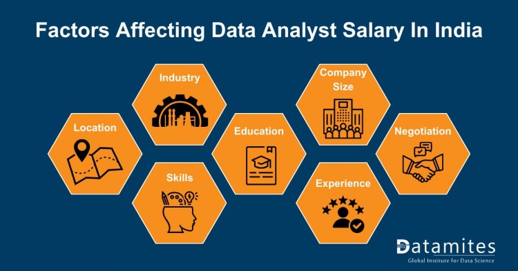 Factors Affecting Data Analyst Salary In India